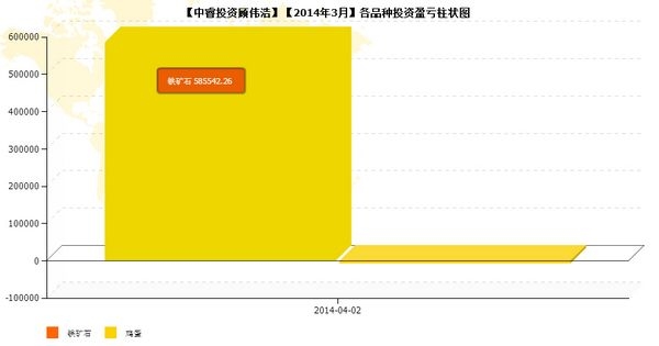 nEO_IMG_私募月報3月顧偉浩品種盈虧.jpg