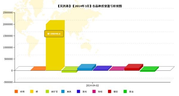 nEO_IMG_私募月報3月吳洪濤品種盈虧.jpg