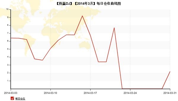 nEO_IMG_私募月報3月持贏DJ每日持倉.jpg