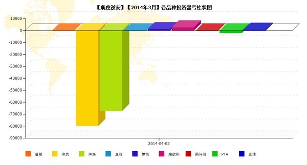 nEO_IMG_私募月報3月順慮逆安品種盈虧.jpg