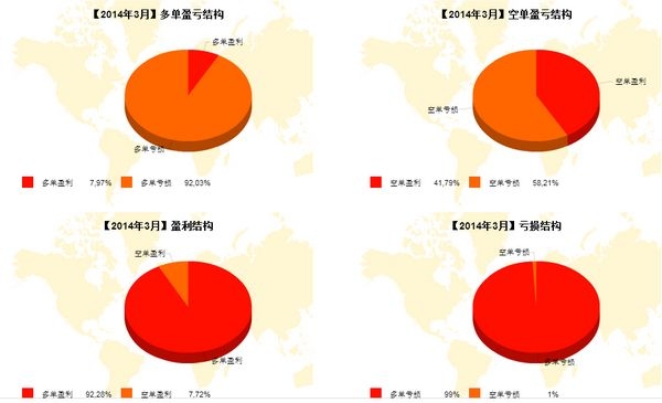 nEO_IMG_私募月報3月順慮逆安多空盈虧.jpg