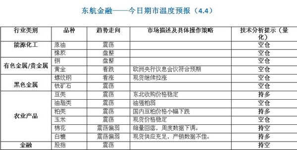 東航期市溫度0404.jpg