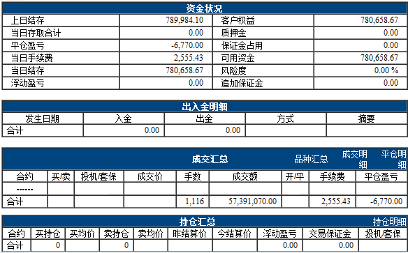 星際芻狗4月9日數(shù)據(jù).png