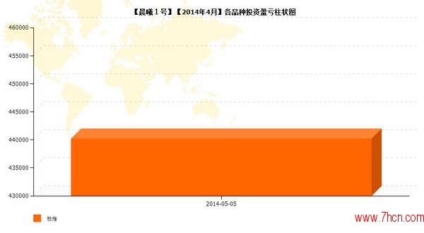 nEO_IMG_私募月報(bào)4月晨曦1號(hào)品種盈虧.jpg