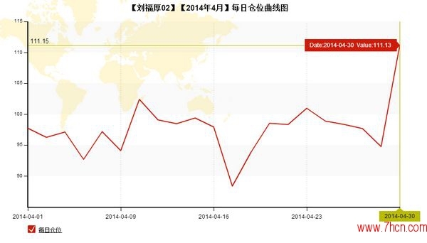 nEO_IMG_私募月報(bào)4月劉福厚02每日倉位.jpg