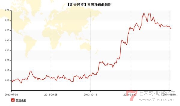 專訪匯譽(yù)投資凈值圖.jpg