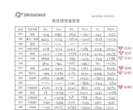 周度績效速查表.jpg