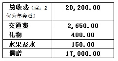 七禾禪修會(huì)二期11.jpg