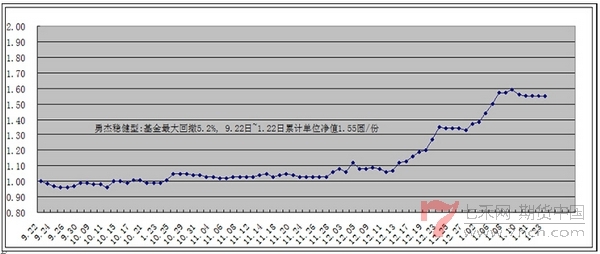 nEO_IMG_雷恩特專訪穩(wěn)健賬戶.jpg