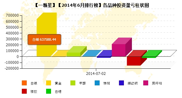 私募月報6月一顆星品種盈虧.jpg