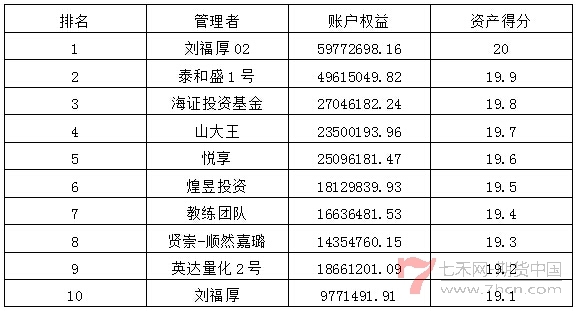 私募月報6月資產得分排名.jpg