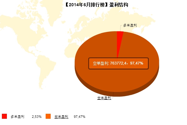 私募月報6月方與0多空盈利.jpg