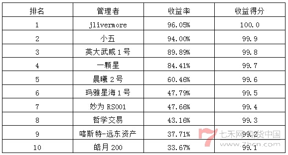 私募月報6月收益率排名.jpg