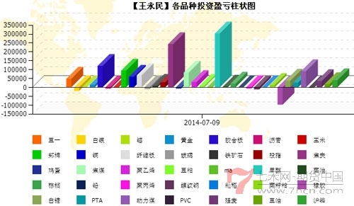 王永民140710-3.jpg