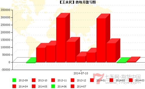 王永民140710-7.jpg