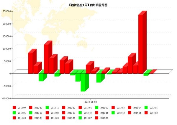 nEO_IMG_優(yōu)秀賬戶分析朗智6.jpg