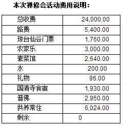 禪修會(huì)第三期活動(dòng)費(fèi)用.jpg