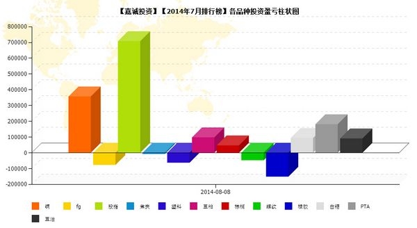 nEO_IMG_私募月報7月嘉誠品種盈虧.jpg