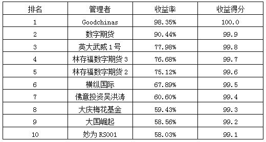 私募月報7月收益率排名.png