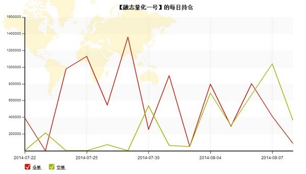 nEO_IMG_私募月報7月融志每日持倉.jpg