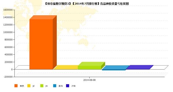 nEO_IMG_私募月報7月林存福品種盈虧.jpg