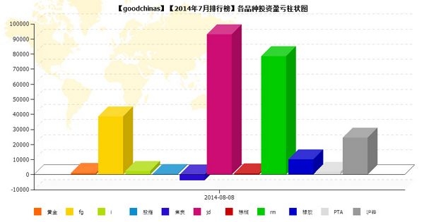 nEO_IMG_私募月報7月goodchinas品種盈虧.jpg