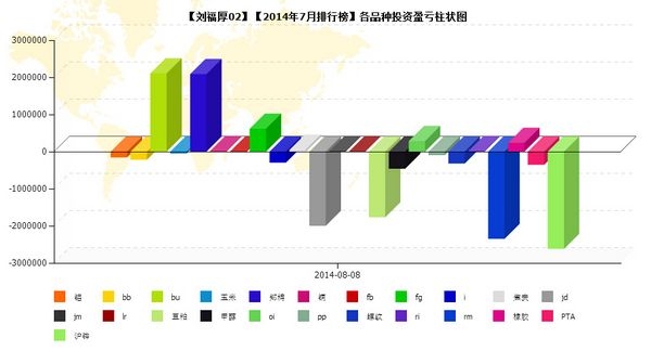 nEO_IMG_私募月報7月劉福厚品種盈虧.jpg