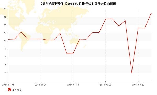 nEO_IMG_私募月報7月溫州啟蒙每日倉位.jpg