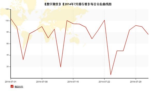 nEO_IMG_私募月報7月林存福每日倉位.jpg