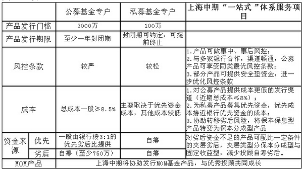 上海中期0831一站式服務(wù)1.jpg