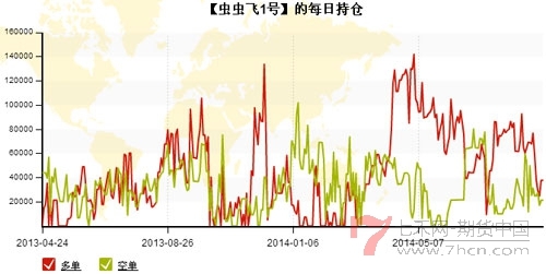 蟲蟲飛每天倉位6.jpg