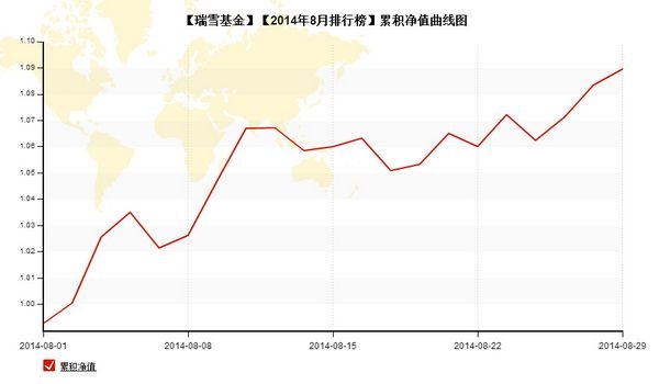 nEO_IMG_私募月報8月瑞雪基金凈值圖.jpg