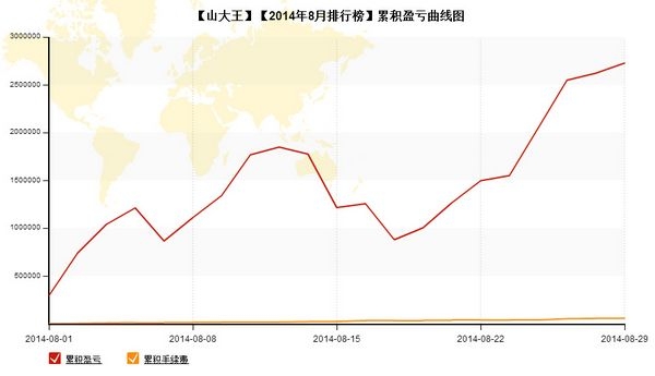 nEO_IMG_私募月報8月山大王累計盈虧.jpg