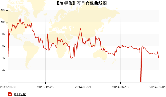 劉學偉140904-5.png