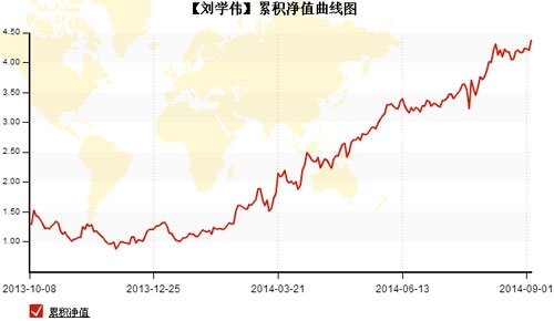 劉學偉140904-1.jpg