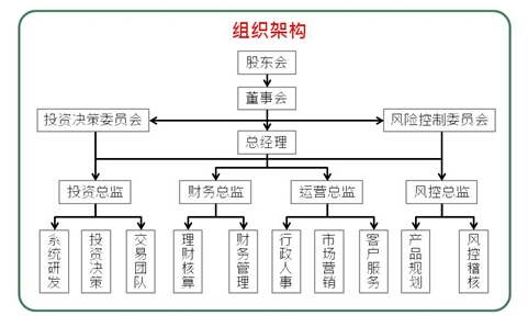 走進(jìn)私募圈-言程序2.jpg