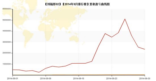 nEO_IMG_私募月報(bào)9月劉福厚02累計(jì)盈虧.jpg