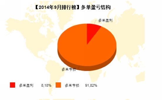 nEO_IMG_私募月報(bào)9月月亮之城多空盈虧.jpg