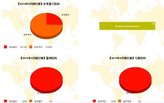 nEO_IMG_私募月報(bào)9月張四多空盈虧.jpg