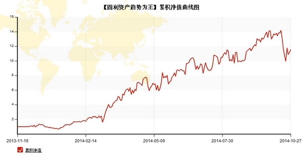 林慶豐專訪凈值圖固利.jpg