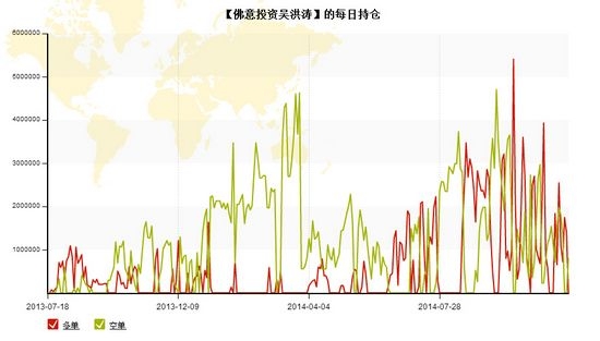 nEO_IMG_私募月報(bào)10月吳洪濤每日持倉.jpg