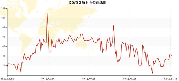 zhangchun11205.png