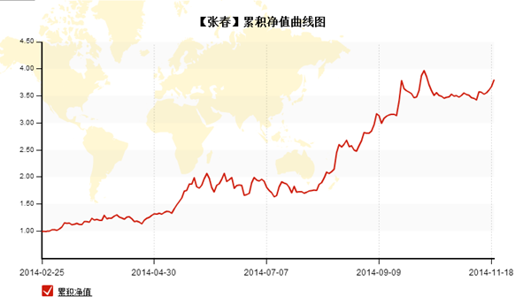 zhangchun11201.png