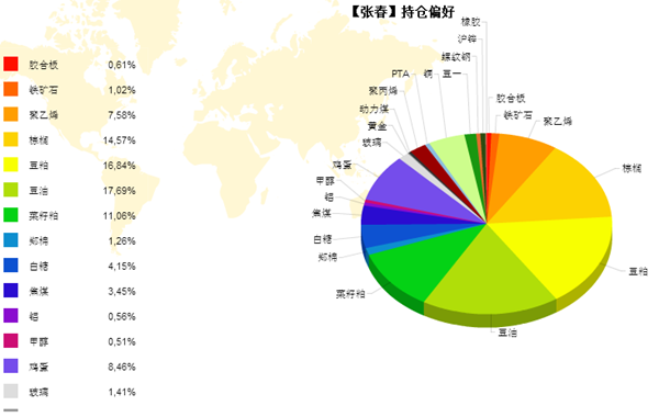 zhangchun11203.png