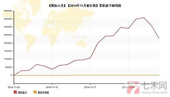 nEO_IMG_私募月報(bào)11月期如人生累計(jì)盈虧.jpg