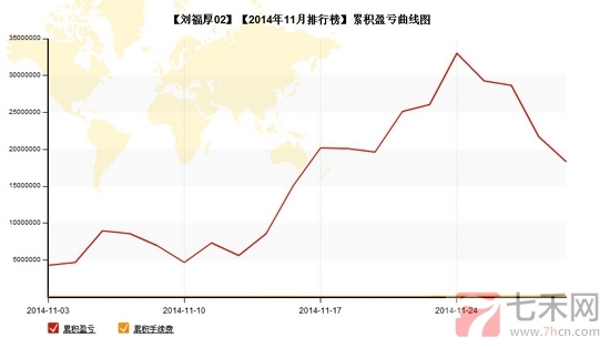 nEO_IMG_私募月報(bào)11月劉福厚累計(jì)盈虧.jpg