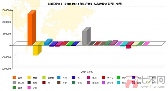 nEO_IMG_私募月報(bào)11月凱澤投資品種盈虧.jpg