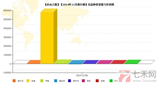 nEO_IMG_私募月報(bào)11月必由之路品種盈虧.jpg