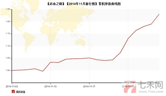 nEO_IMG_私募月報(bào)11月必由之路累計(jì)凈值.jpg