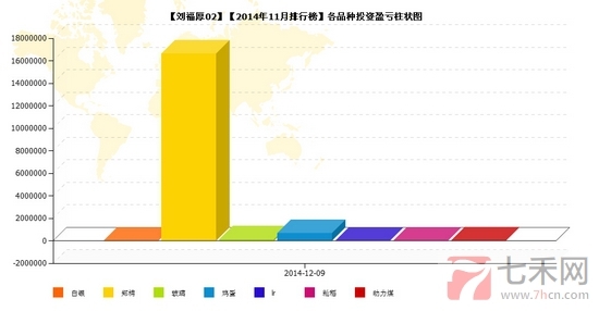 nEO_IMG_私募月報(bào)11月劉福厚品種盈虧.jpg